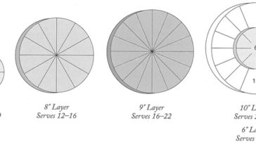 How big is a 6 inch round cake?