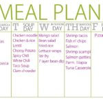 How do I make a family meal plan?