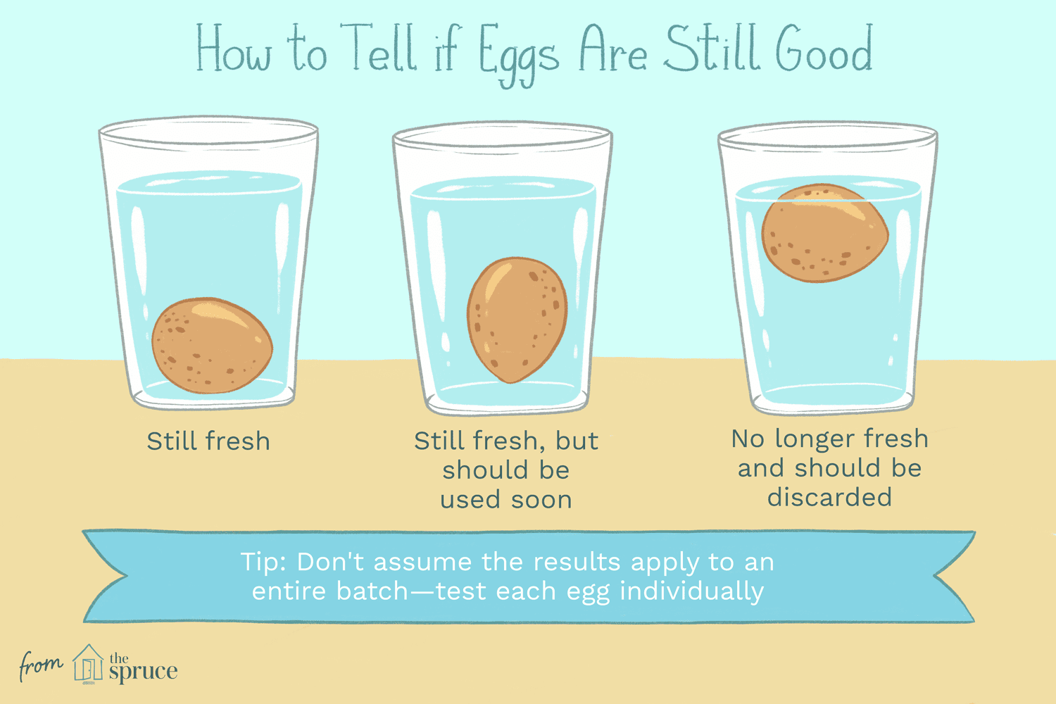 Сырое яйцо всплывает в холодной воде почему. Как определить свежесть яйца. Свежесть яиц в воде проверить. Как проаеритьсвежесть яиц. Как определить свяжусь яиц.