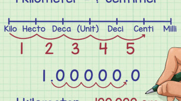 How do you convert measurements?
