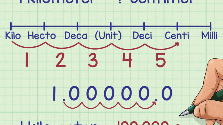 How do you convert measurements?
