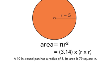 How do you convert pan size to baking?