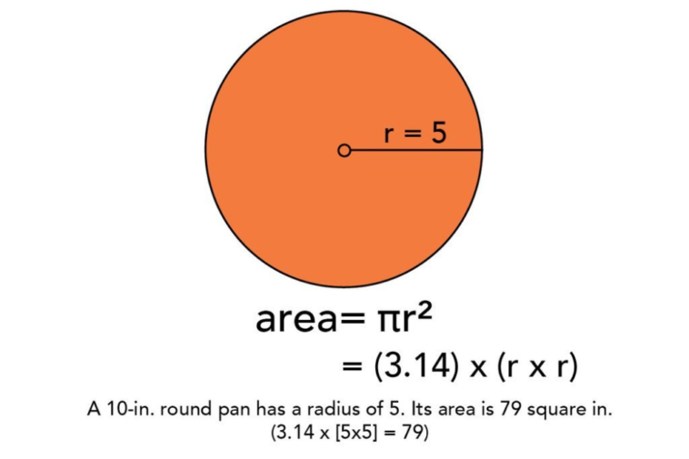 How do you convert pan size to baking?