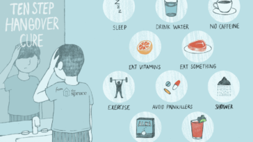 How do you cure a hangover fast?