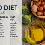 How do you get good fat on keto?