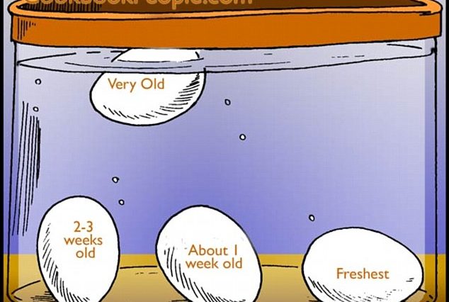 How do you know if an onion has gone off?