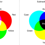 How do you mix colors to make blue?