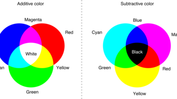 How do you mix colors to make blue?