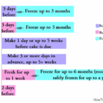 How far in advance can I decorate a cake with buttercream icing?