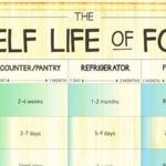 How long do homemade baby food last in fridge?
