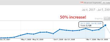 How long does follow your heart cheese last after opening?