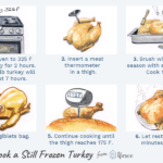 How long does it take for a 14 pound turkey to cook?