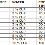 How long does it take for rice to cook in Instant Pot?