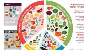 How long does it take for the Atkins diet to start working?