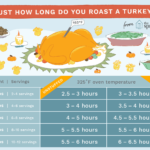 How long does it take to cook a 2.5 kg turkey breast?