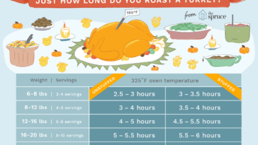 How long does it take to cook a 2.5 kg turkey breast?