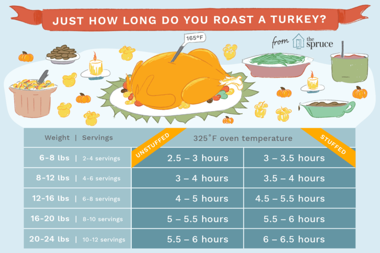 How long does it take to cook a 2.5 kg turkey breast?