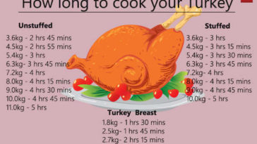 How long does it take to cook a burger from frozen?