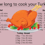 How long does it take to cook frozen burgers?