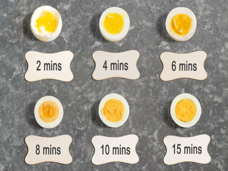 How long should an egg boil?