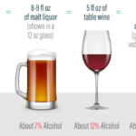 How many beers does a shot of tequila equal?