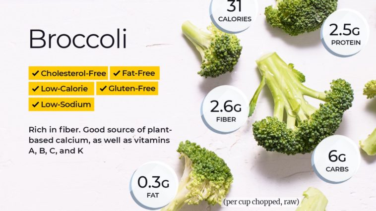 How many calories are in a cup of raw broccoli?