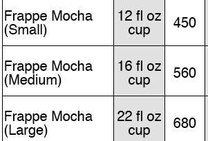 How many calories are in a large frappe?