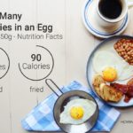 How many calories is 2 fried eggs?