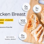 How many calories is 3 oz of rotisserie chicken?