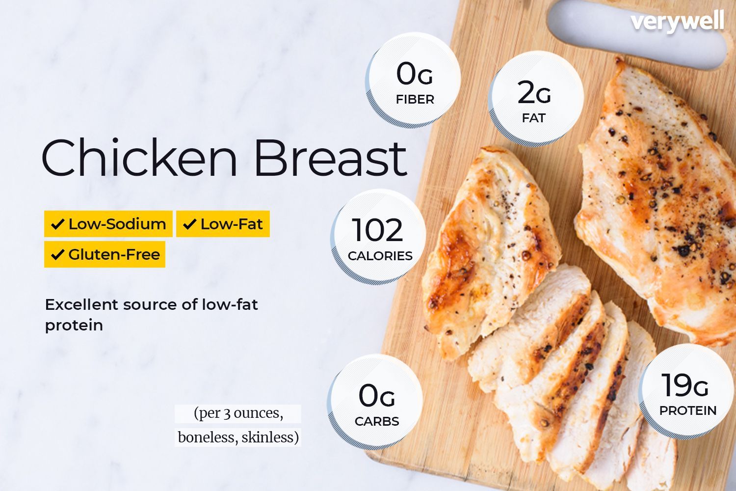 How many calories is 3 oz of rotisserie chicken?