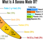 How many calories is a medium sized banana?