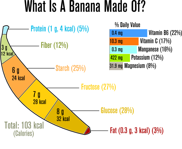 How many calories is a medium sized banana?