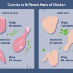How many calories is one drumstick?