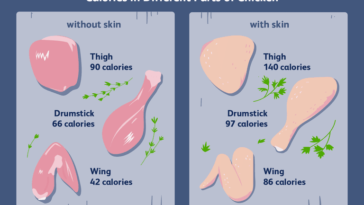 How many calories is one drumstick?