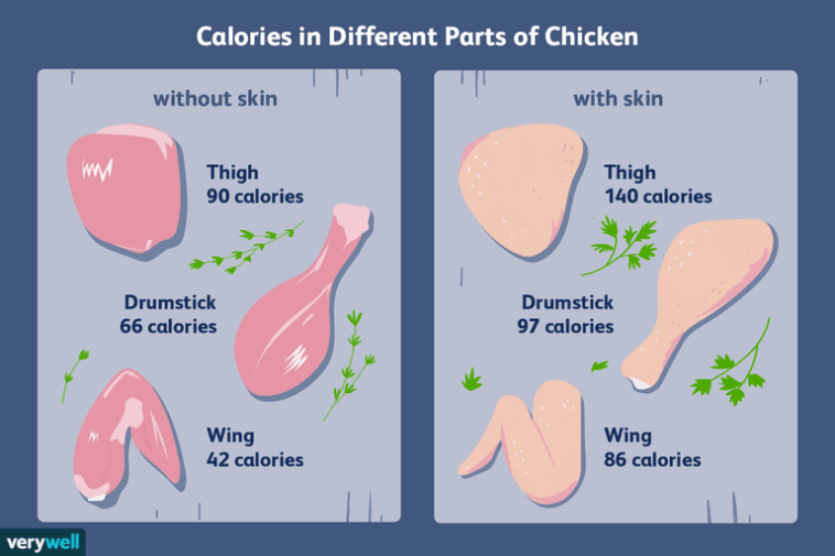 How many calories is one drumstick?