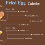 How many calories is one fried egg?