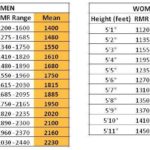 How many calories should I eat a day weight loss?