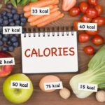 How many calories should I have a day?