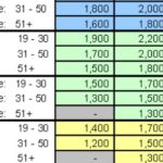 How many carbs should I eat a day?