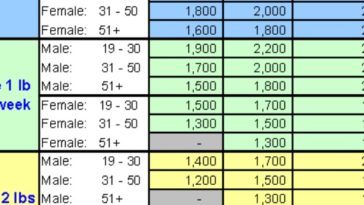 How many carbs should I eat a day?