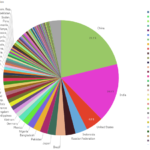 How many colors of Twizzlers are there?