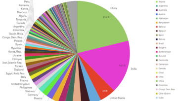 How many colors of Twizzlers are there?