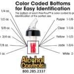 How many counts is a 2 oz pour?