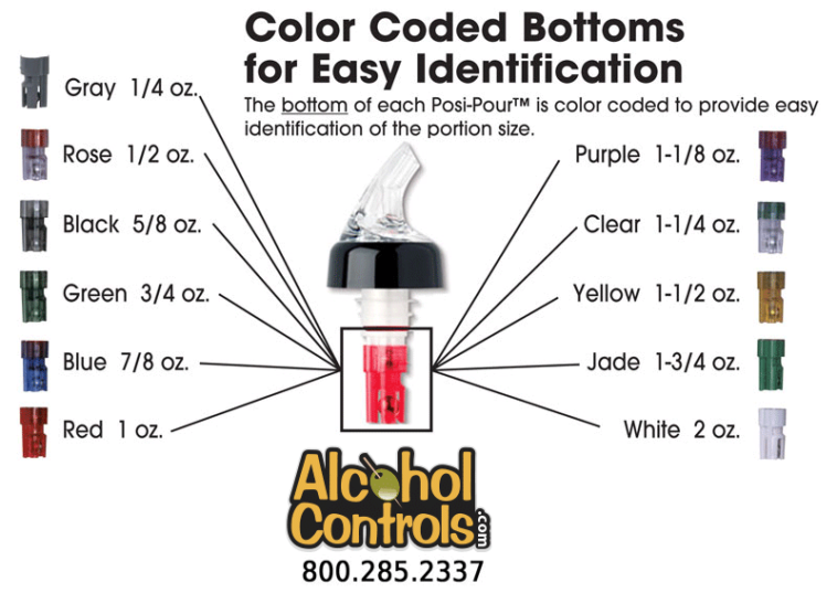 How many counts is a 2 oz pour?