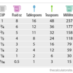 How many cups is 3 oz dry?