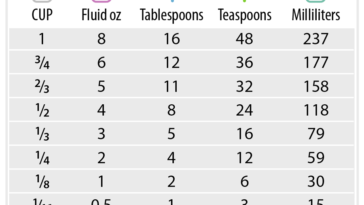 How many cups is 3 oz dry?