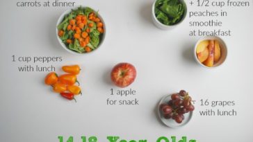 How many cups of berries should I eat a day?