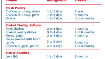 How many days after the sell by date?