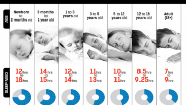 How many potatoes do I need for 6 adults?