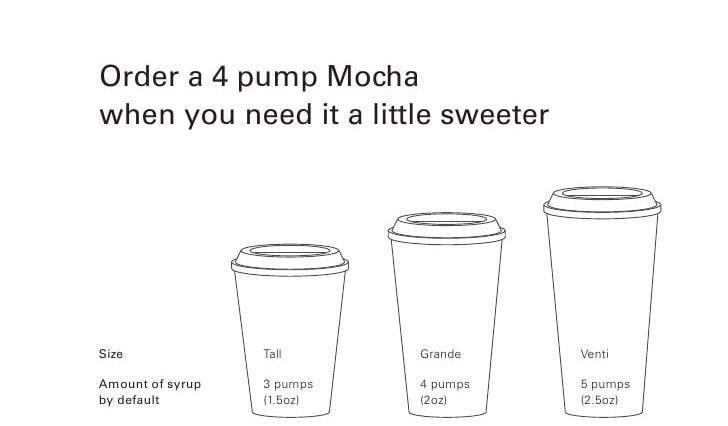 How many pumps of syrup are in a venti iced coffee?